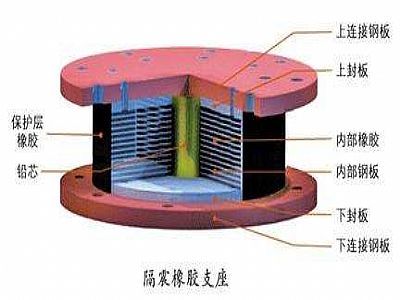 富顺县通过构建力学模型来研究摩擦摆隔震支座隔震性能