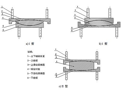 富顺县建筑摩擦摆隔震支座分类、标记、规格